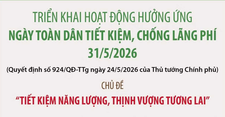 Triển khai hoạt động hưởng ứng Ngày toàn dân tiết kiệm, chống lãng phí 31/5