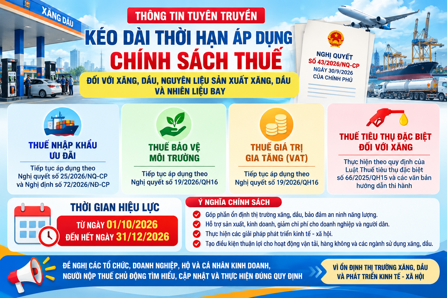 Kéo dài thời hạn áp dụng chính sách thuế đối với xăng, dầu và nhiên liệu bay