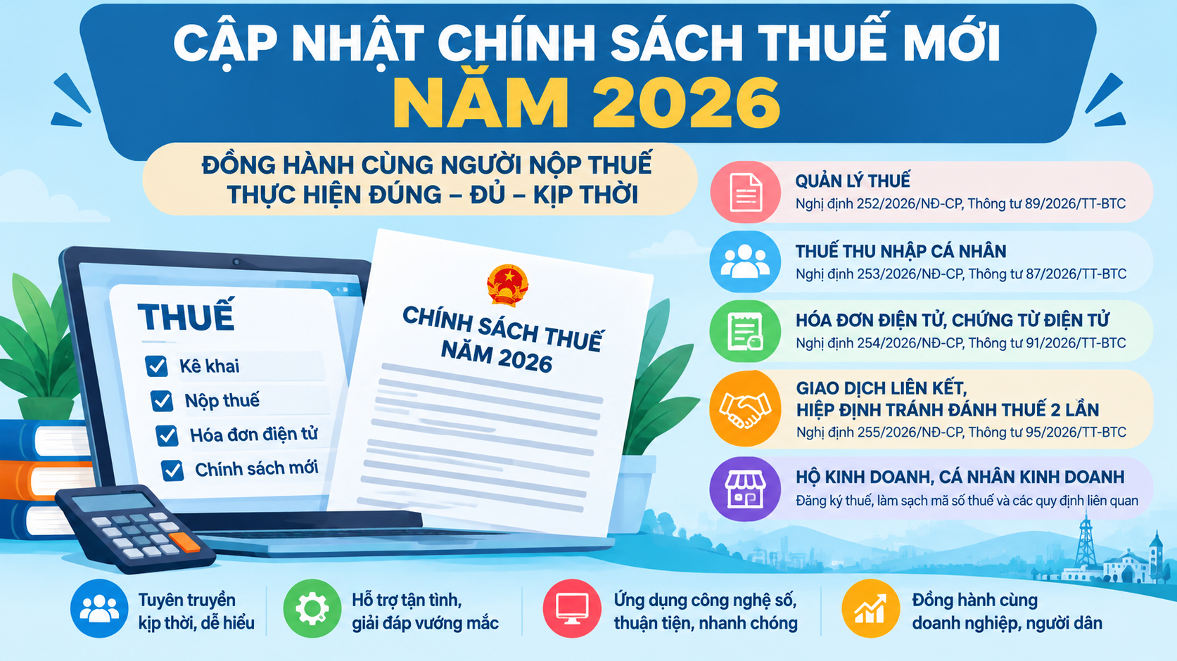 Tuyên truyền, phổ biến các chính sách thuế mới và hỗ trợ người nộp thuế năm 2026